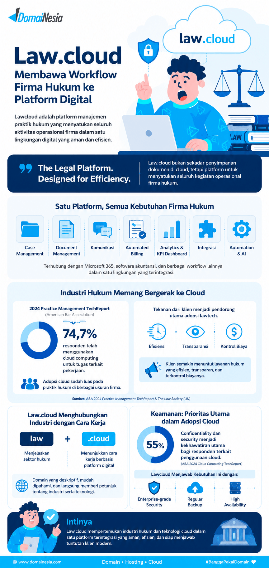 Domain untuk Transformasi Bisnis: Belajar dari RIO.cloud dan Law.cloud 3 domain .cloud untuk transformasi digital