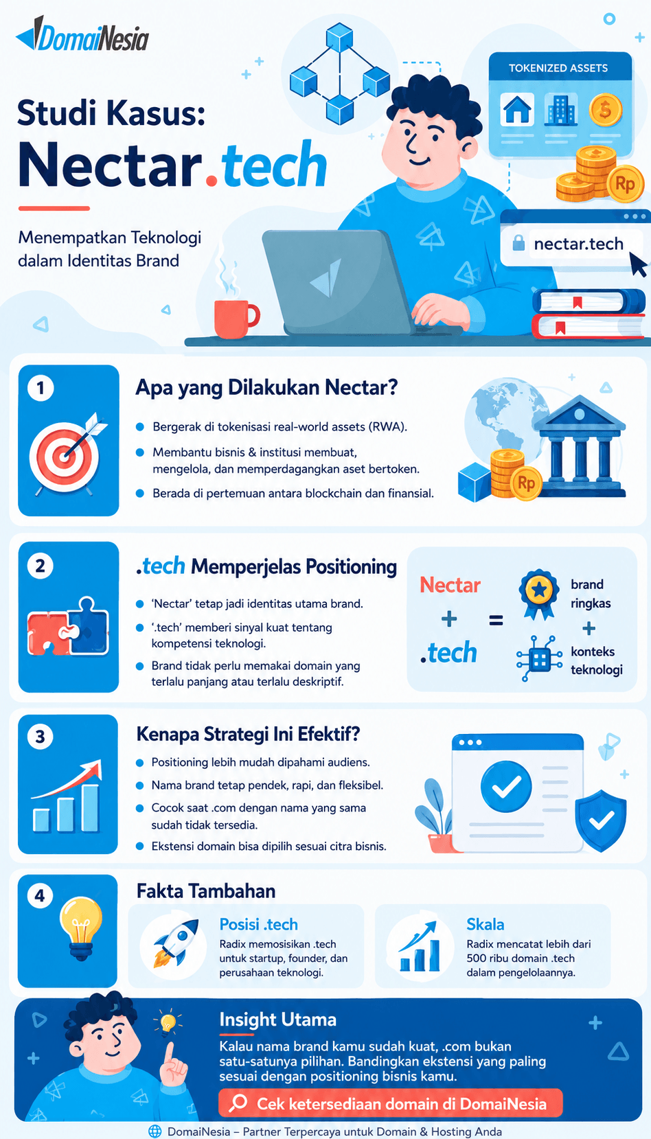 Ketika Ekstensi Domain Menjadi Strategi Brand: Belajar dari Nectar.tech dan AHA.fun 2 ekstensi domain untuk branding bisnis