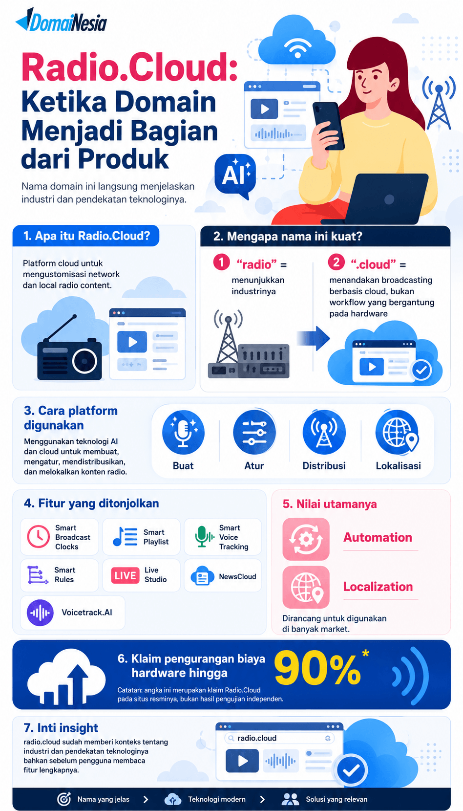Mengapa Fint.Cloud dan Radio.Cloud Memilih Domain .Cloud? 3 strategi branding domain .cloud