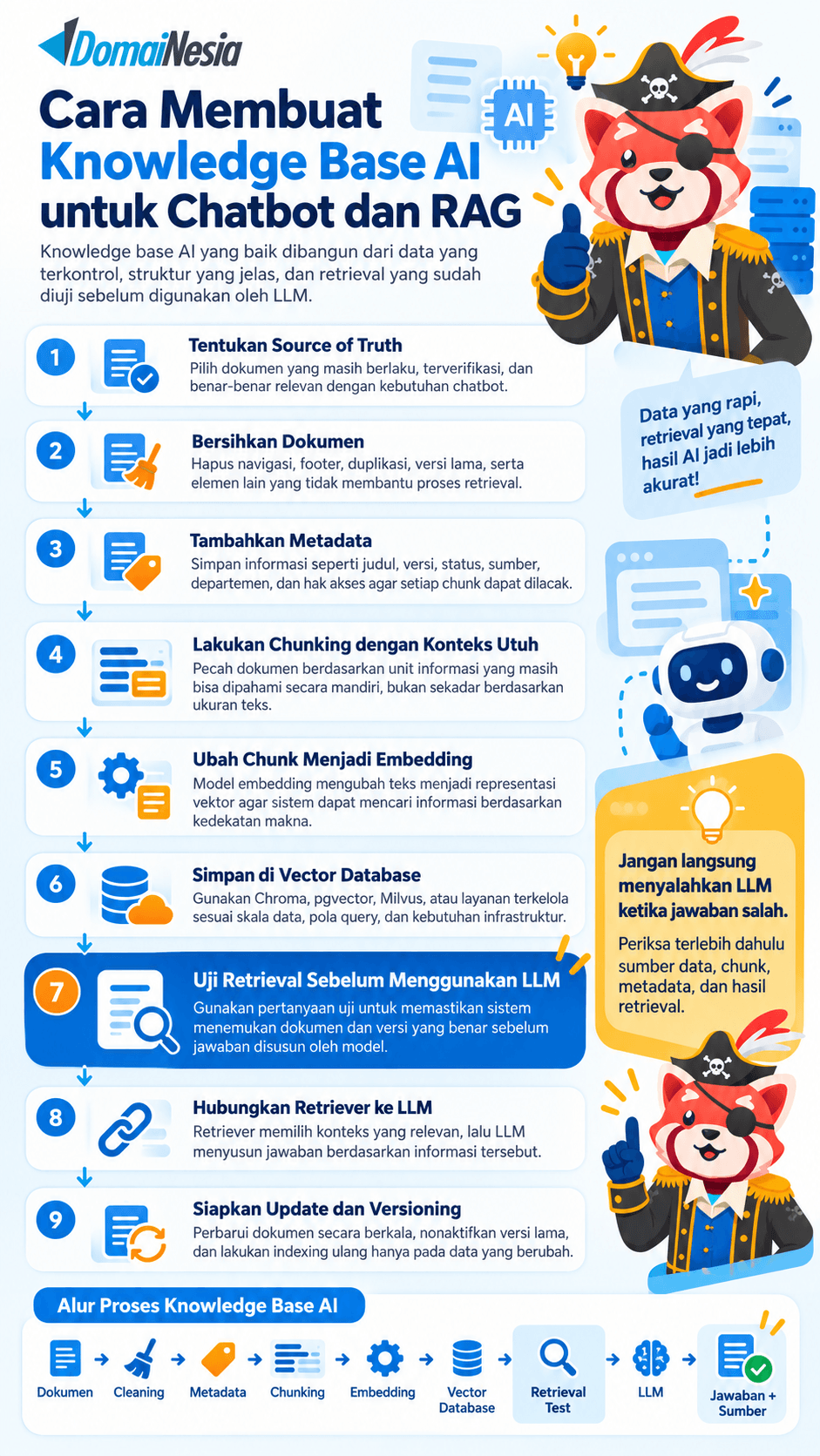 Cara Membuat Knowledge Base AI untuk Chatbot dan RAG 2 cara membuat knowledge base AI